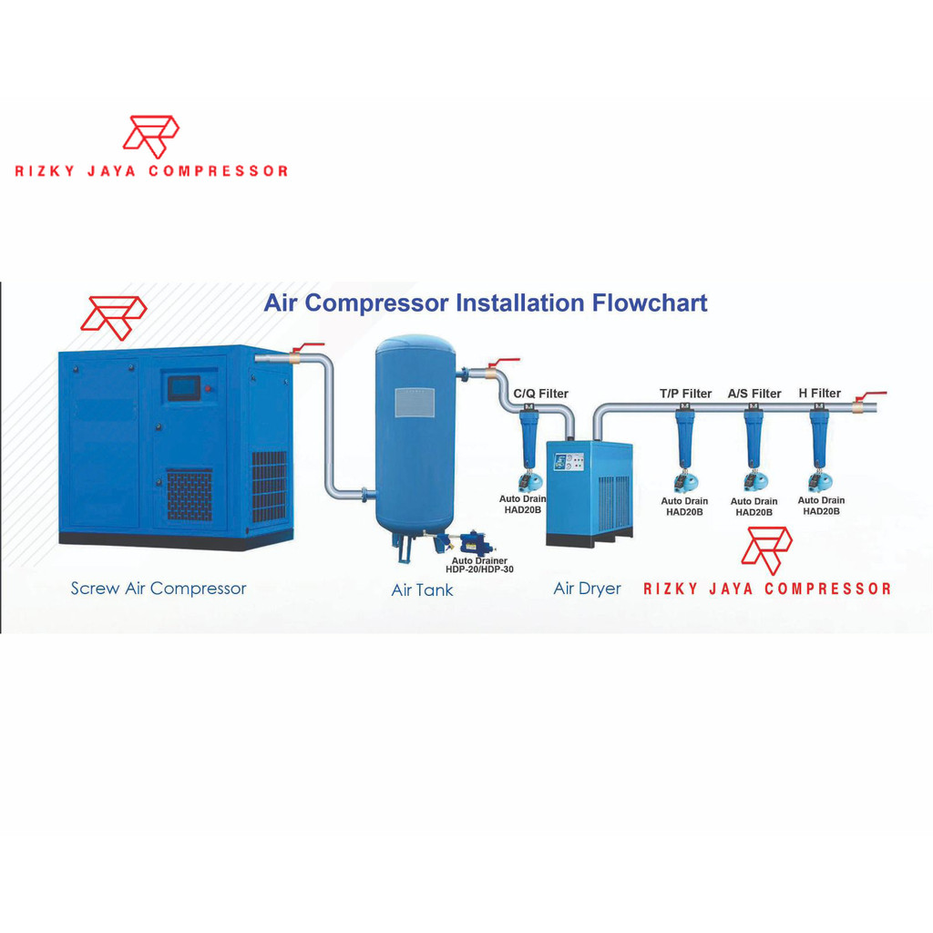 Jual RJC Tangki Angin Kompresor 300 liter Air Receiver Tank Compressor ...