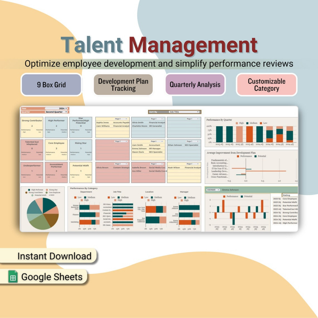 Jual Employee Talent Management Spreadsheet Template - Manajemen ...