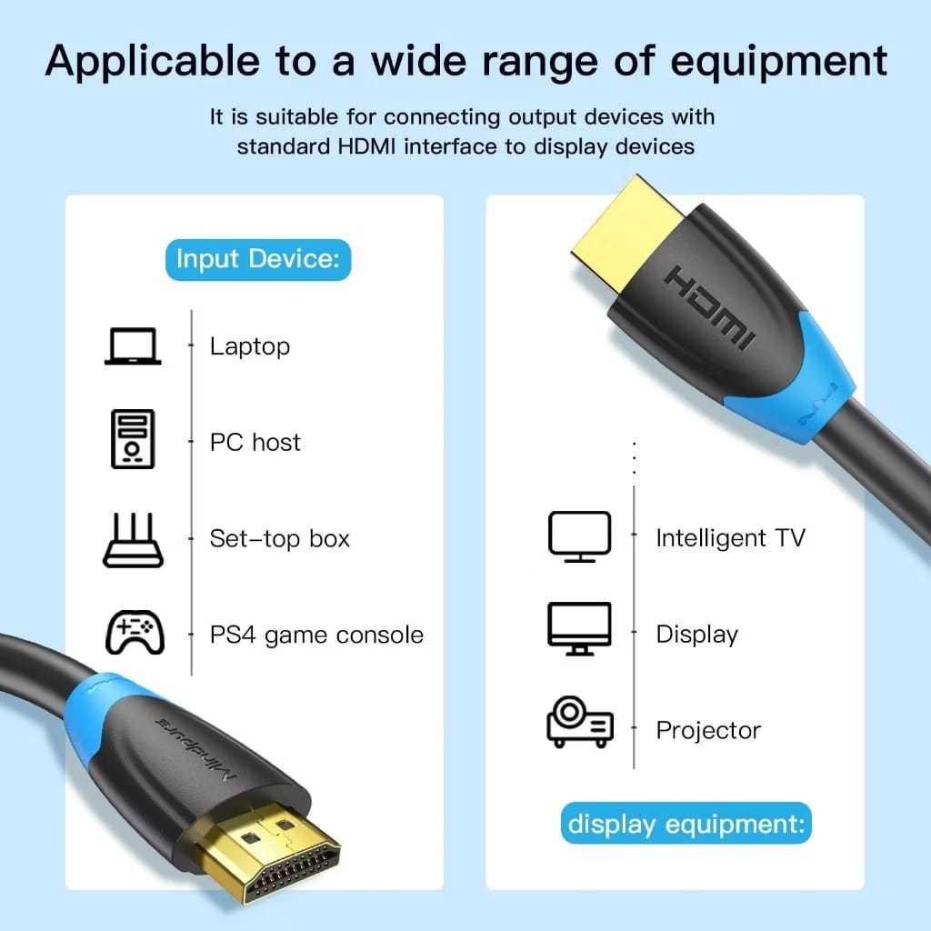 Jual Kabel HDMI 4K MINDPURE HD001 20meter 20m 20 m 20 meter | Shopee ...
