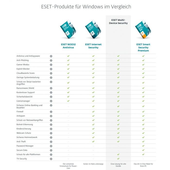 Jual Antivirus Antivirus Eset NOD32 ORIGINAL - Latest Version 1 - 5 ...