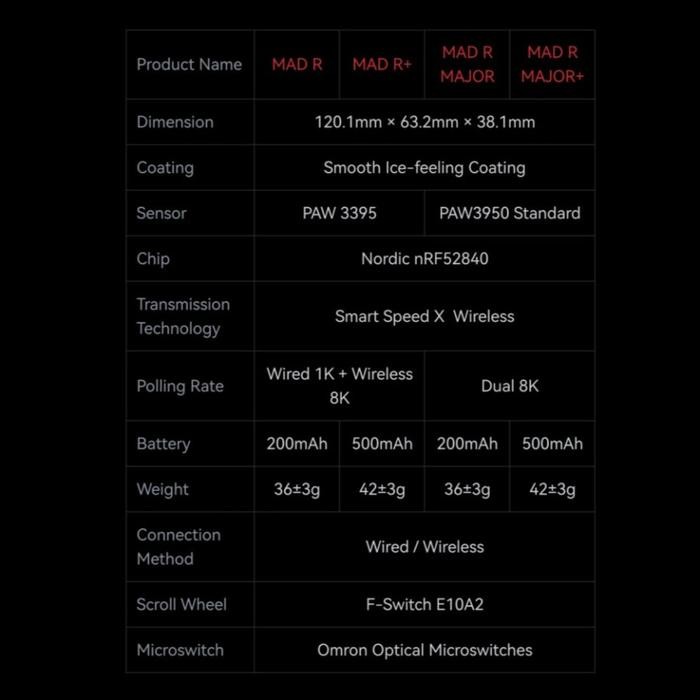 Jual VXE MAD R Series Super Light 8K Gaming Mouse - MAD R MAJOR, BLACK ...