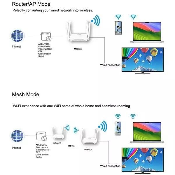 Jual ACER ALTOS Router AX1500 Dual Band Wifi Router | Shopee Indonesia
