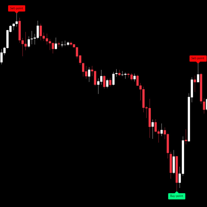 Jual Indikator Auto Buy Sell! Net Realized Eficiency - Indicator ...