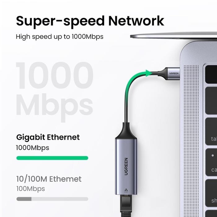 Jual UGREEN Gigabit Ethernet Internet Adapter USB C 3.1 & USB A 3.0 LAN ...