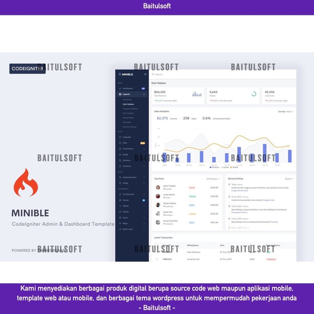Jual WEB TEMPLATE MINIBLE - CODEIGNITER ADMIN & DASHBOARD TEMPLATE ...