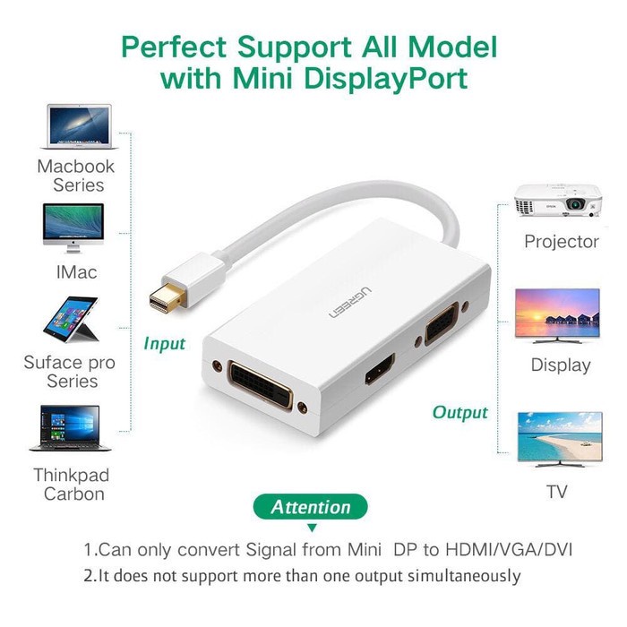 Jual UGREEN Thunderbolt mini display port to hdmi vga dvi ke 3in1 4k HD ...