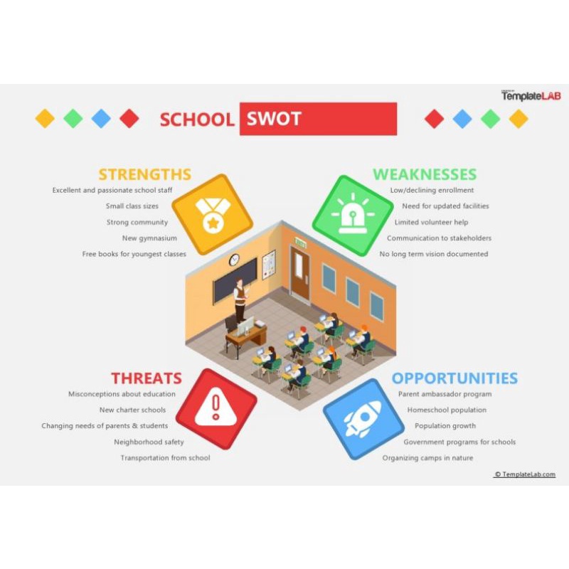Jual 26 Template Swot Analysis - Jidan Shoppu | Shopee Indonesia