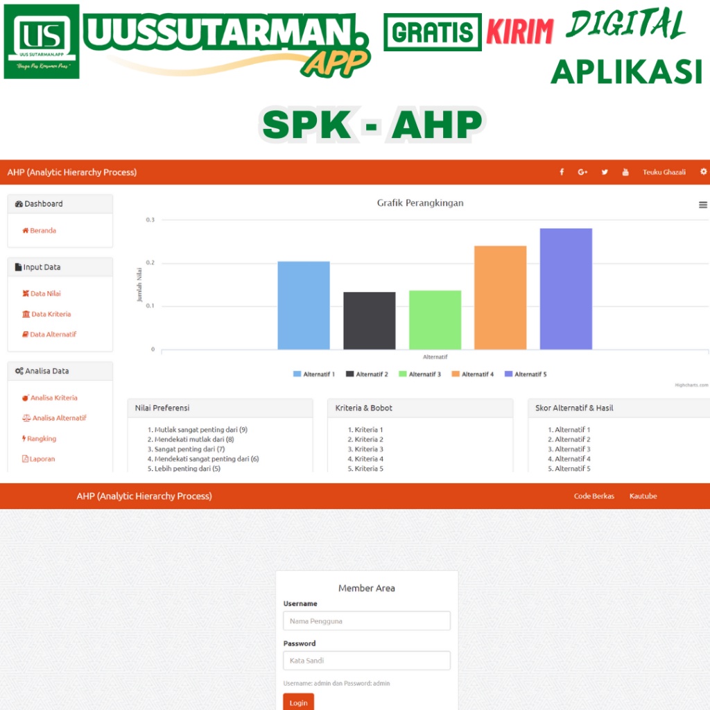 Jual Source Code Aplikasi Spk Dengan Metode Ahp Berbasis Web Shopee Indonesia 9015