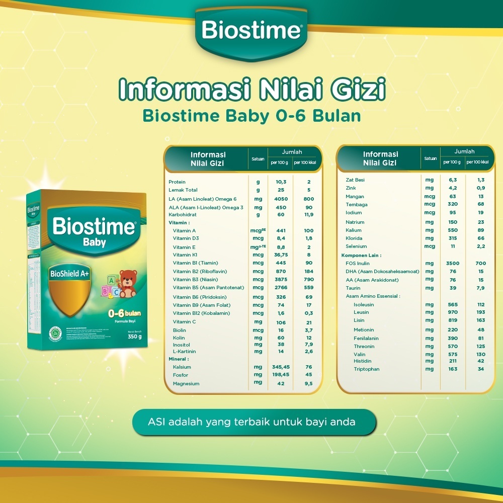 Jual Biostime Baby 0-6 Bulan 350gr Formula Bayi Bubuk - 1 box | Shopee ...