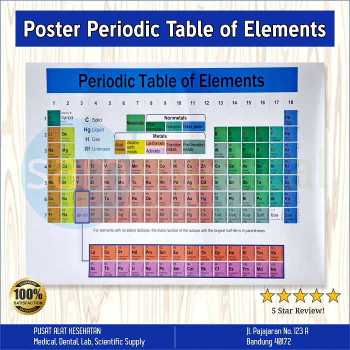 Jual Poster Gambar System Periodik - Periodic Table | Shopee Indonesia