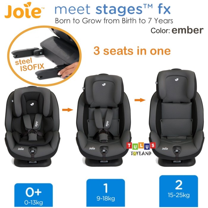 Jual SPESIAL PROMO SALE Car Seat Joie Meet Stages FX CarSeat Isofix