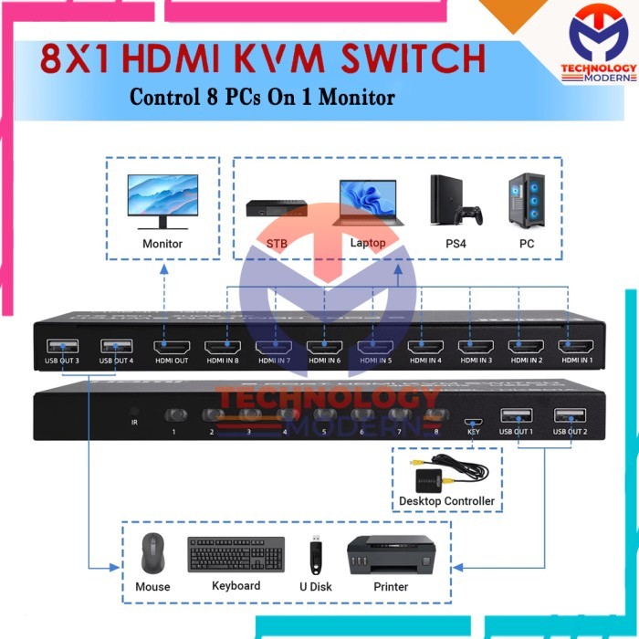 Jual 4K HDMI KVM Switch 8 Port (8 Input 1 Output) - Support 4 Port USB ...