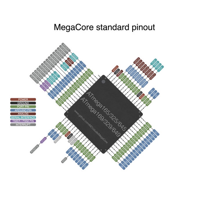 Jual IC Atmel Atmega AT Mega 2560 Atmega2560 Chip Bootloader Arduino ...