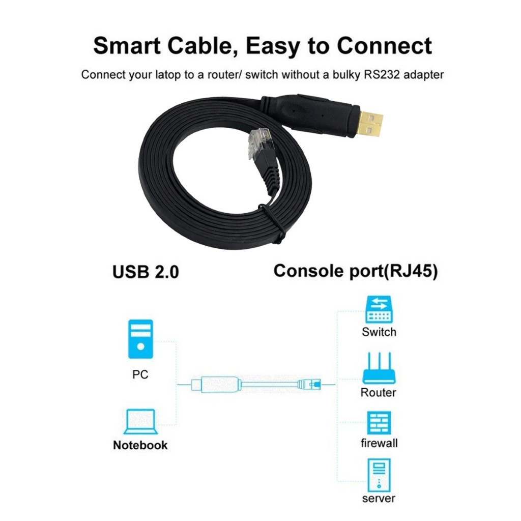 Jual Converter Rj45 To Usb / Cisco Console Usb to rs232 Cable/FTDI H3C ...