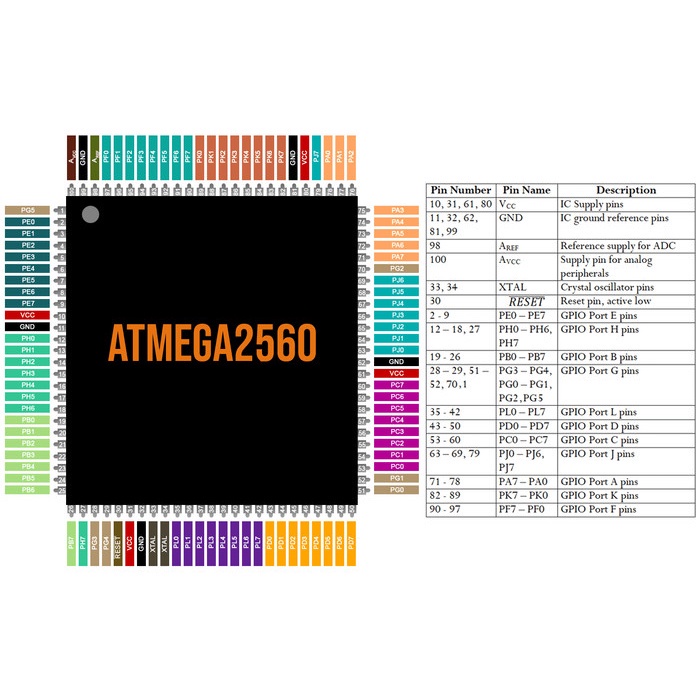 Jual IC Atmel Atmega AT Mega 2560 Atmega2560 Chip Bootloader Arduino ...