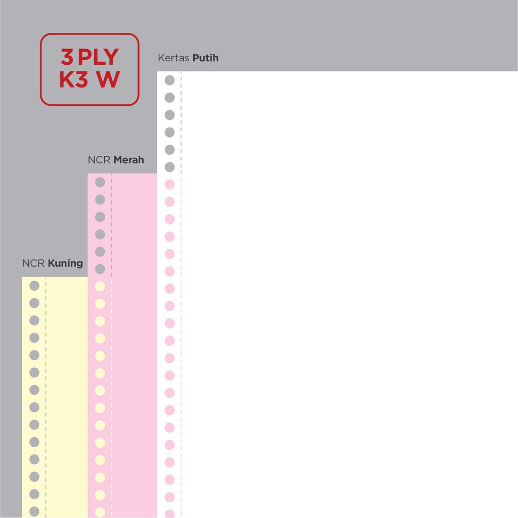 Jual PAPERLINE Continuous Form K3 W / 3 Ply 3 Rangkap / Putih Warna ...