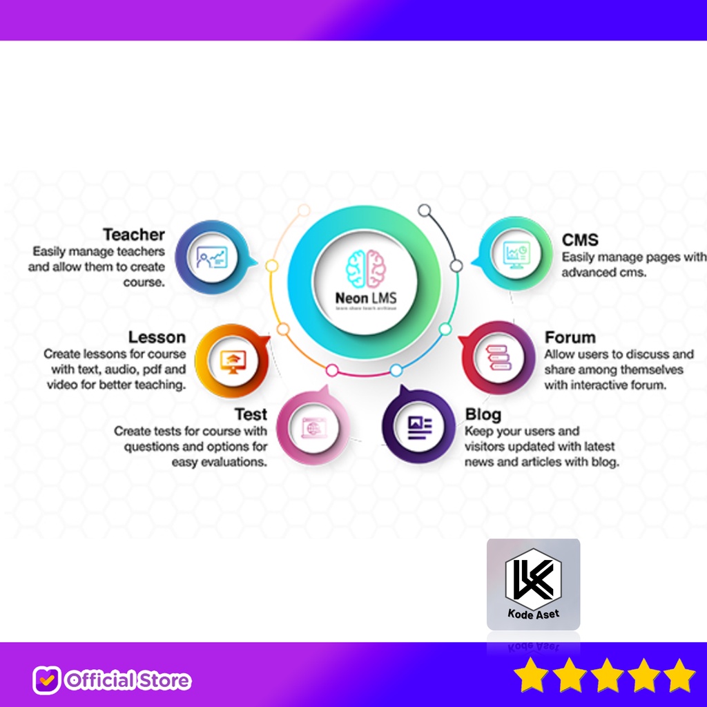 Jual SOURCE CODE APLIKASI NEONLMS - LEARNING MANAGEMENT SYSTEM PHP ...