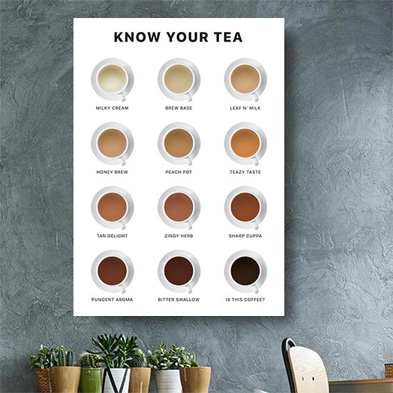 Jual Poster TEA Poster frame hiasan dinding cafe Know Your Tea Poster ...