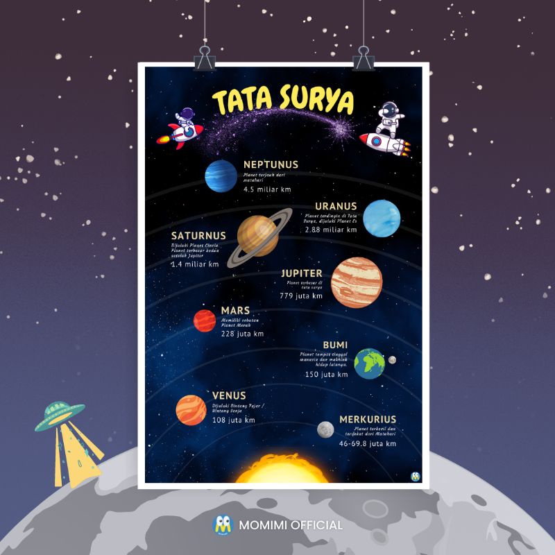 Jual Poster Edukasi Anak Mengenal PLANET PLANET Di TATA SURYA Poster ...