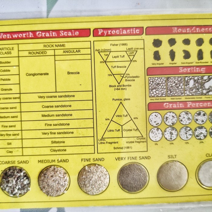 Jual Komparator besar butir dan mineral batuan sedimen dan batuan beku