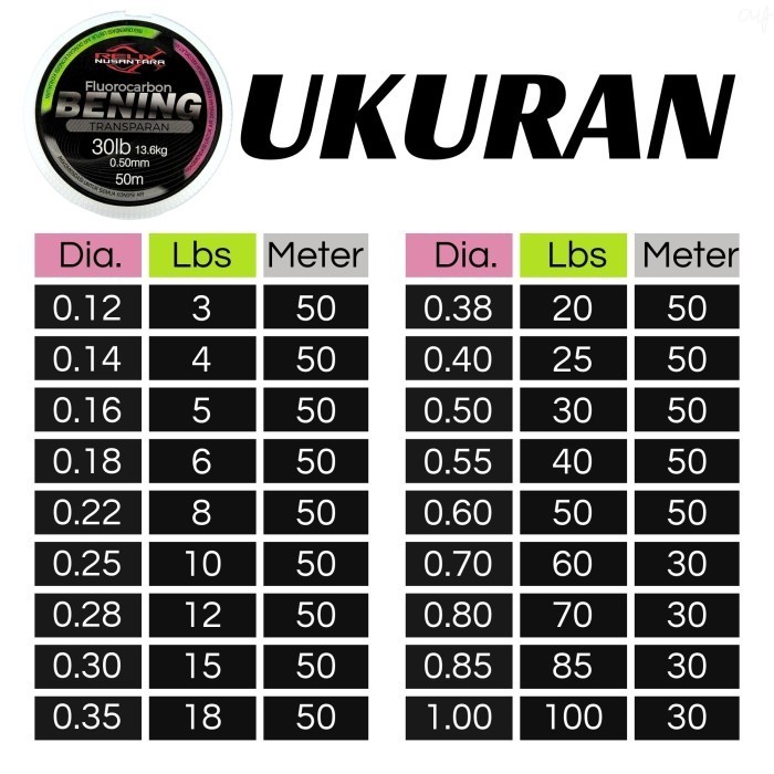 Jual Senar Pancing Leader Fluorocarbon BENING Relix Nusantara 50m Putih ...