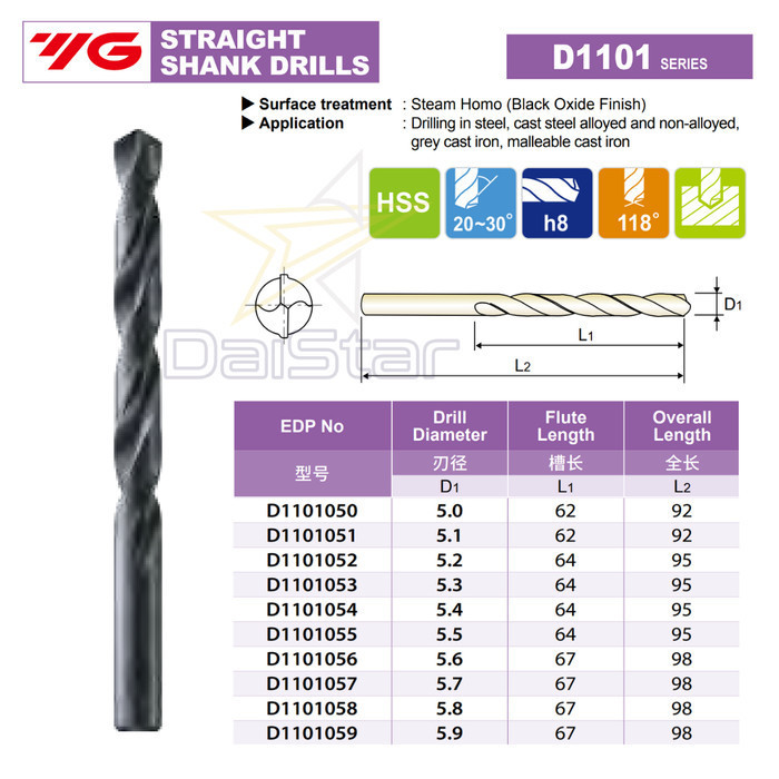 Jual YG-1 HSS Drill 5 |5.1|5.2|5.3|5.4| 5.5 |5.6|5.7|5.8|5.9 mm Mata ...