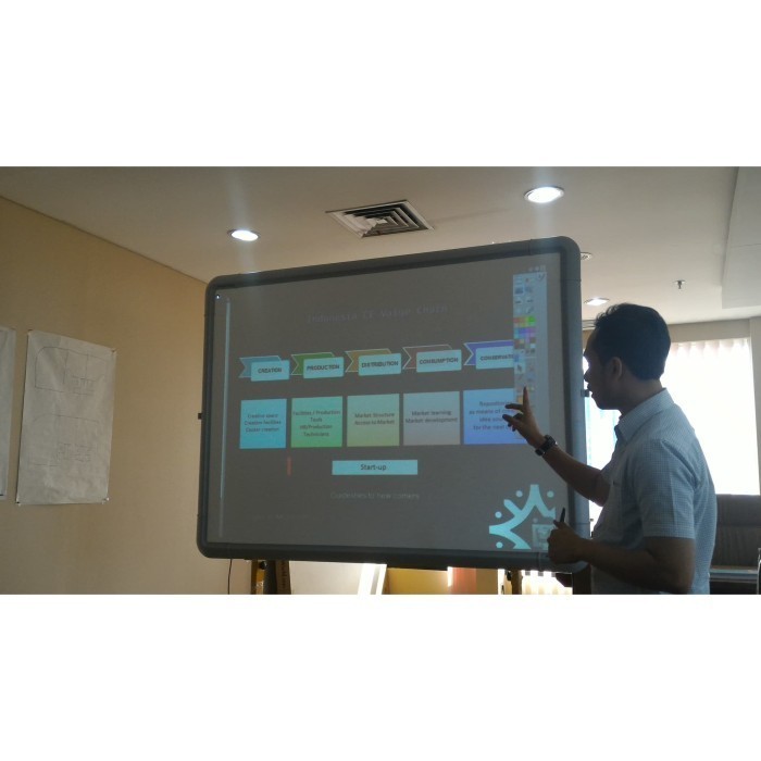 Jual Grosir Promethean ActivBoard Interactive Whiteboard | Shopee Indonesia