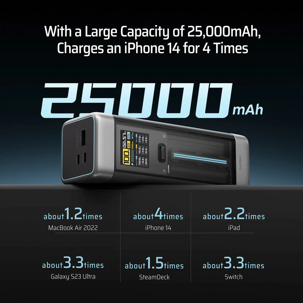 KiiP x Cuktech P23 Power Bank 25000mAh 210W USB Type-C Fast Charging
