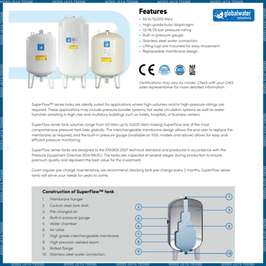 Jual Pressure Tank With Replaceable Membrane GWS Superflow 1000 Liter ...