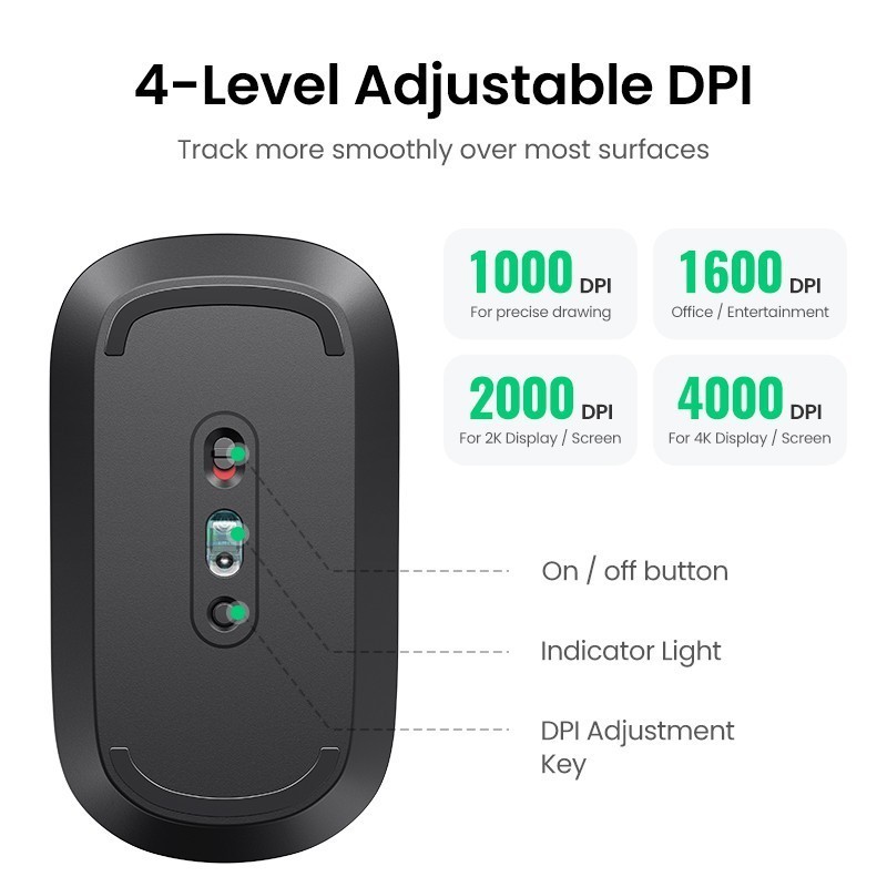 Jual Ugreen Wireless Mouse 4000Dpi Silent Mouse Usb Receiver 2.4Ghz ...