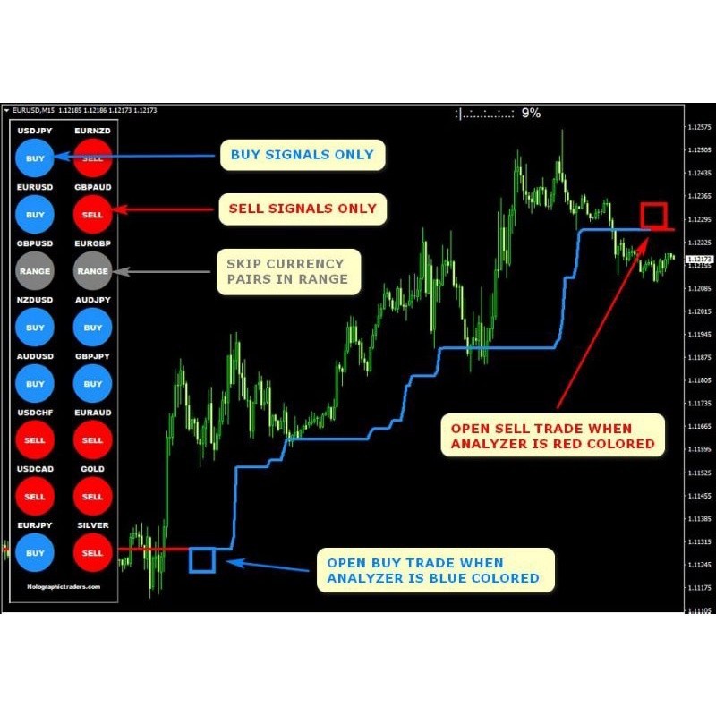 Jual Indikator forex TD Trend Scalper Dominator | Akurat 93% | Follow ...