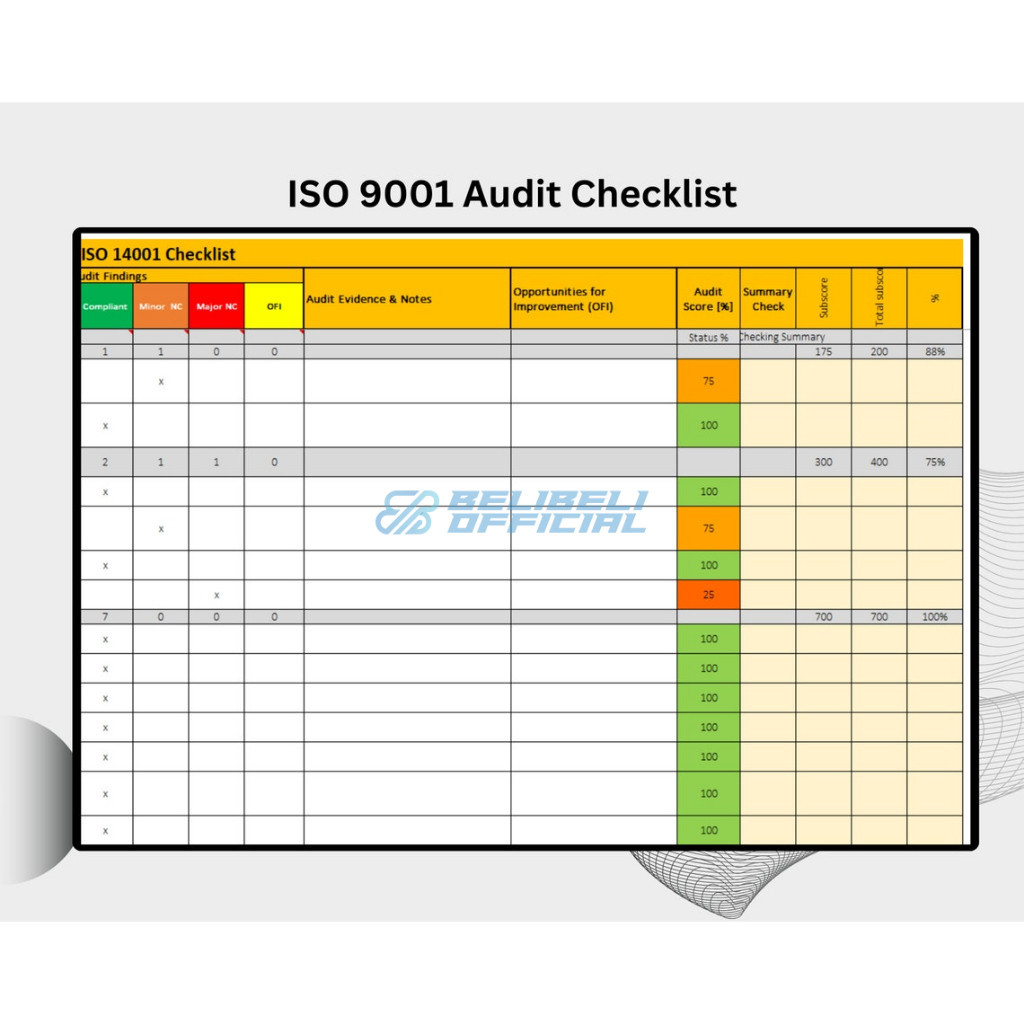 Jual Internal Audit Excel Template Siap Edit | Ultimate ISO 14001 ...
