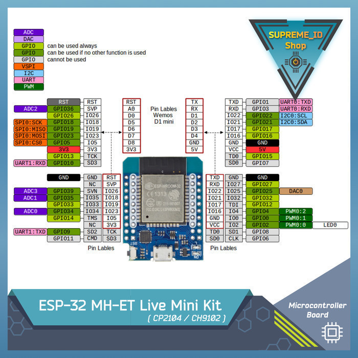 Jual ESP32 ESP-32 MH-ET Wemos Live D1 Mini Kit Wifi Bluetooth IoT MCU ...