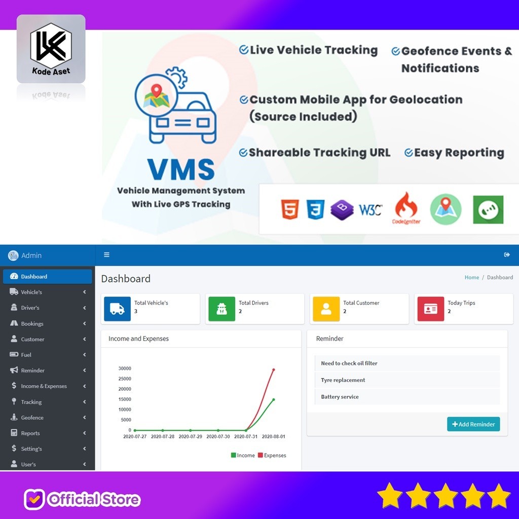 Jual SOURCE CODE APLIKASI TRACKIGNITER FLEET MANAGEMENT SYSTEM WITH LIVE GPS TRACKING BY