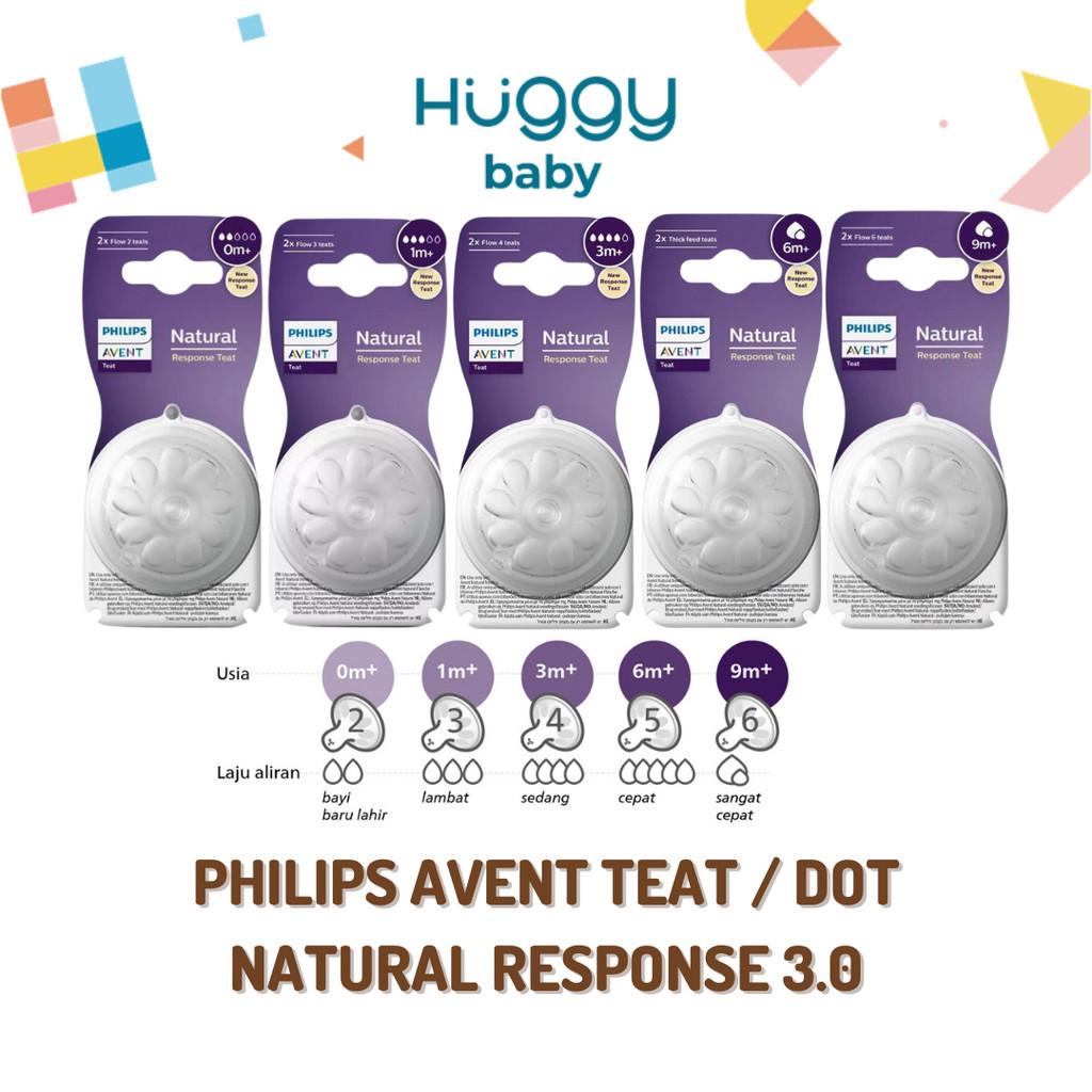 Philips Avent Natural Teat Sizes Fast Flow Philips Avent Teat Size