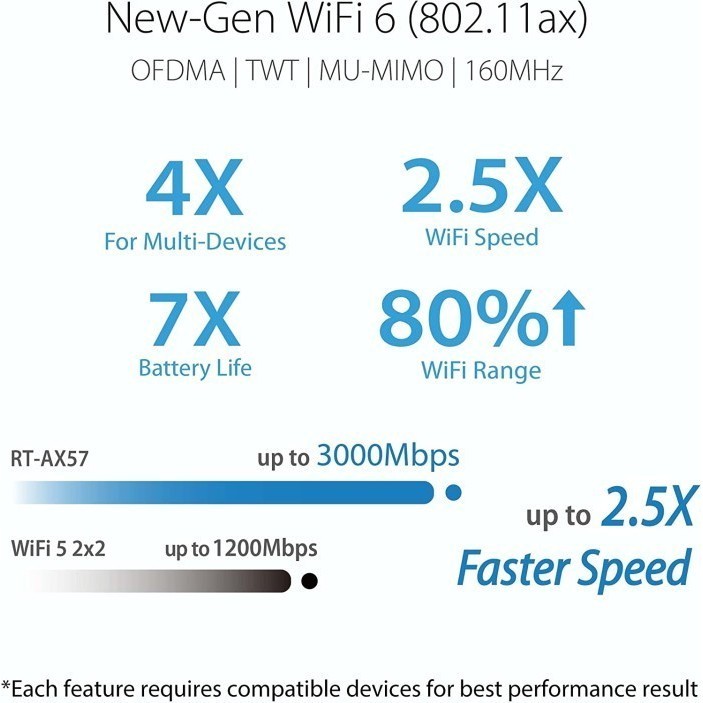 Jual Dual Band WiFi 6 ASUS RT-AX57 AX3000 Extendable Router AX57 AX 57 ...