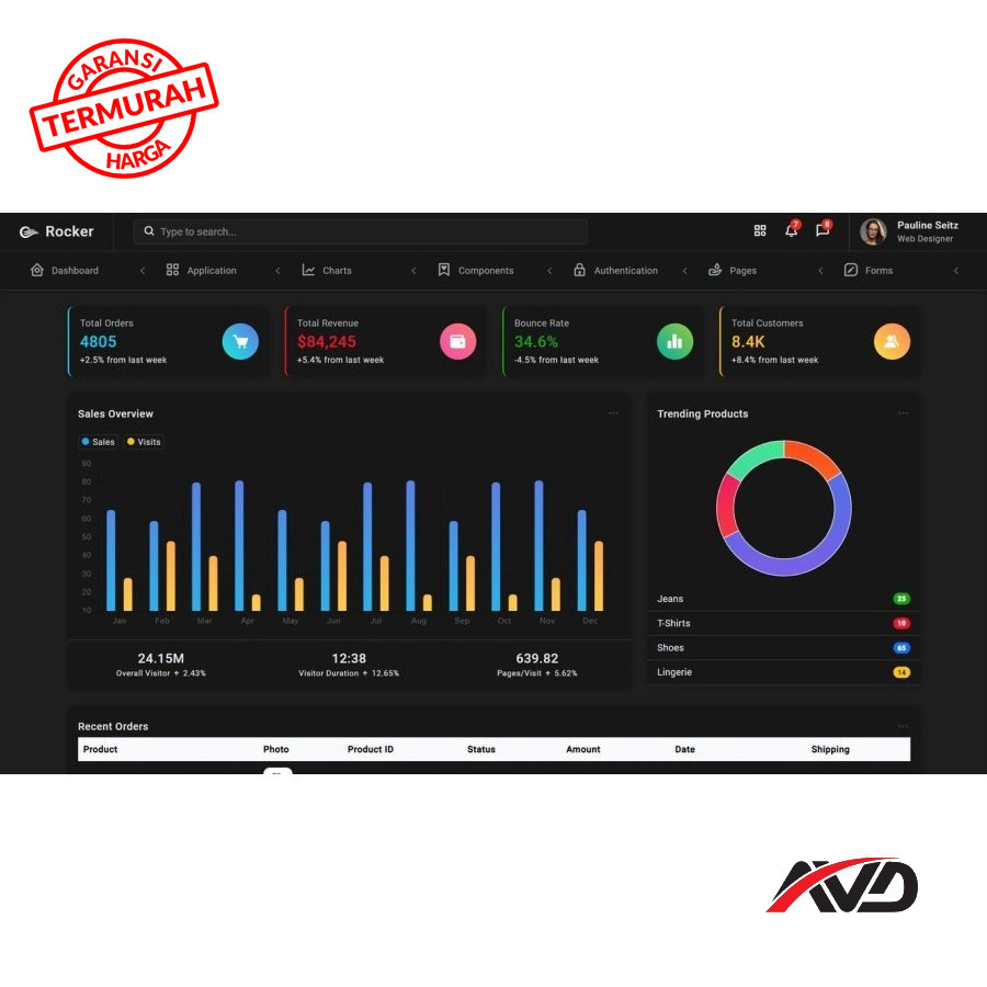 Jual Rocker - Bootstrap 5 Admin Dashboard Template | Shopee Indonesia