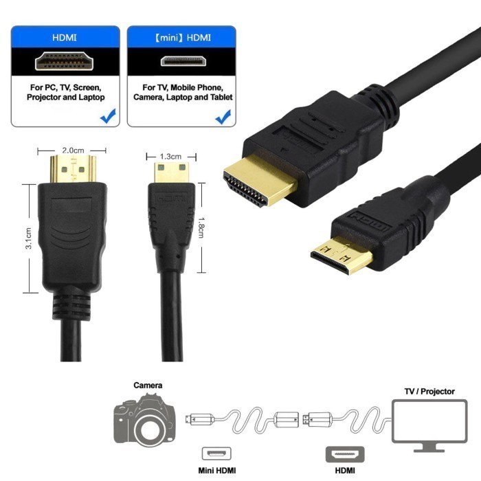Kabel Mini HDMI to HDMI 4K 1,5 meter meter meter 10 meter