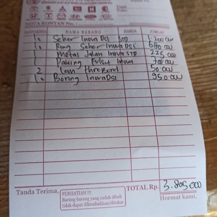 Toyota Innova: Evolusi Sebuah Legenda di Jalanan Indonesia