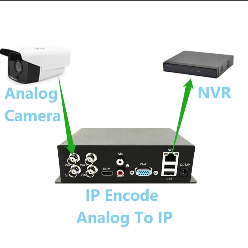 Jual 4CH CCTV Video Encoder Analog to Network Surveillance video ...