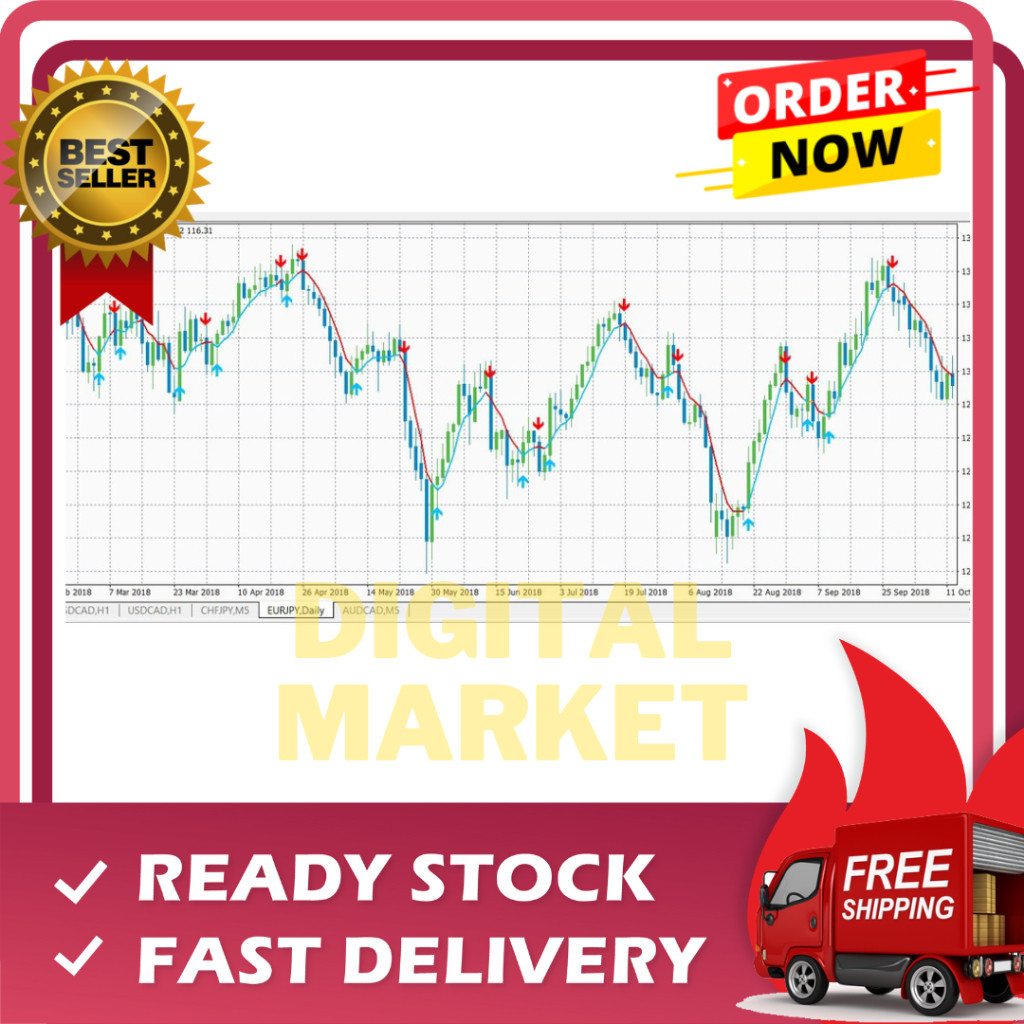 Jual Indicator Terbaik ! Phoniex Indicator Breakout MA Follow Trend ...