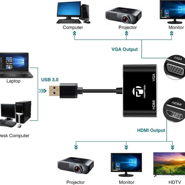 Jual Profftech Converter USB 3.0 to HDMI HDTV VGA Adapter HDTV Support ...