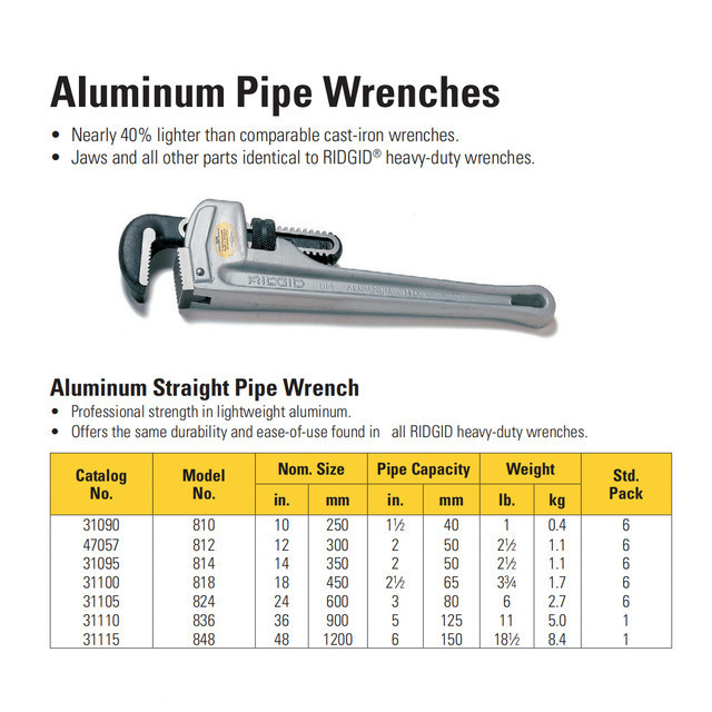 Jual Kunci Pipa 12 Inch RIDGID 47057 Aluminium Straight Pipe Wrench ...