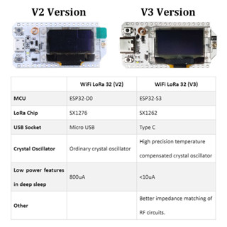 Jual 2 Set 0.96inch OLED SX1262 Wifi BLE ESP32 V3 Node Development ...