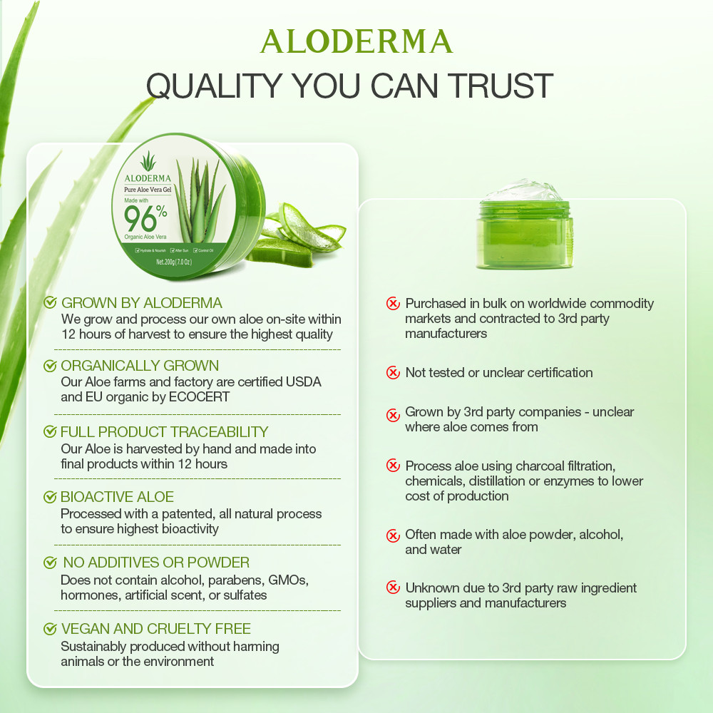 Jual ALODERMA Natural Organic Pure Aloe Vera Gel 200g Moisturizing ...