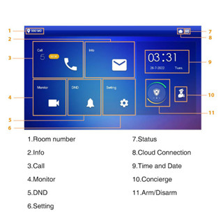 Jual Dahua Multi Language Vth Dw S Original Inch Tft Wifi Indoor