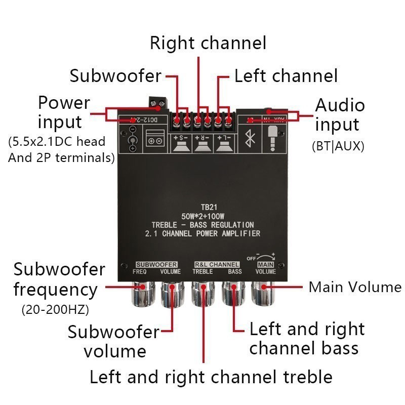 Jual TB21 MT21 502MT TPA3116D2 Bluetooth 5.0 Penguat Subwoofer Papan ...