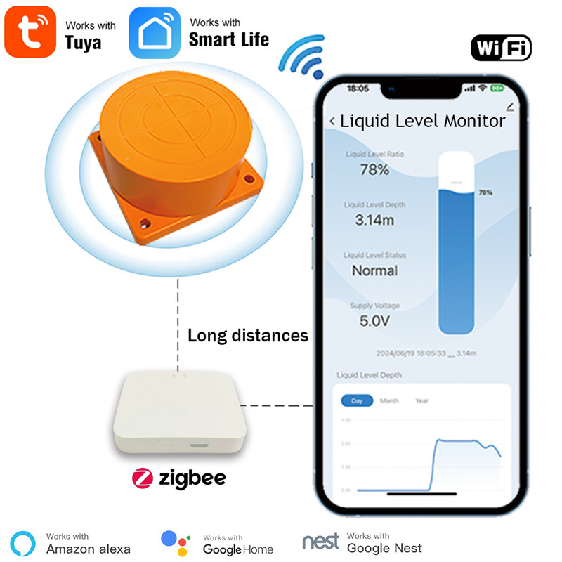 Jual Tuya Smart Zigbee Ultrasonic Liquid Level Water Real-time Tank ...
