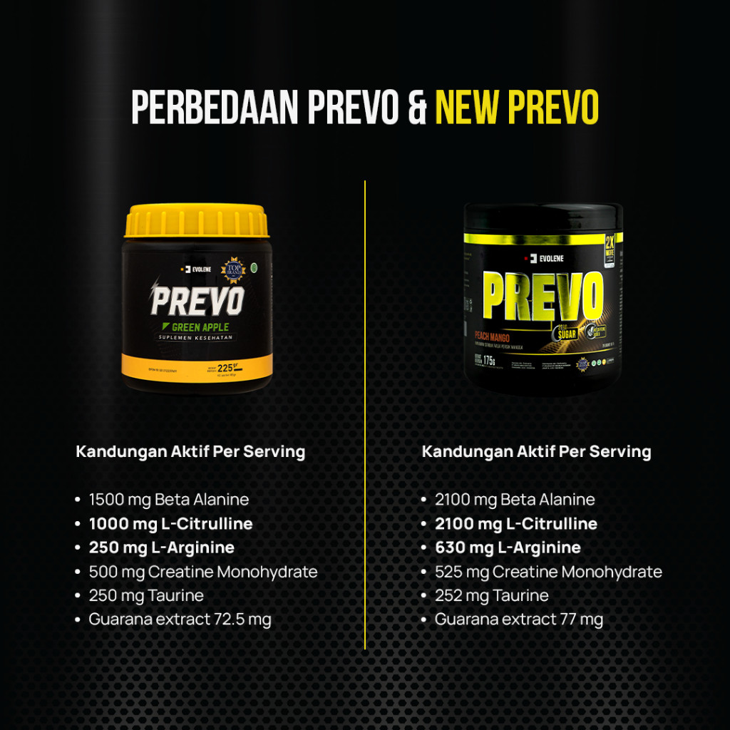 Jual Evolene New Prevo 7/25 Sachet (Pre-Workout) | Shopee Indonesia