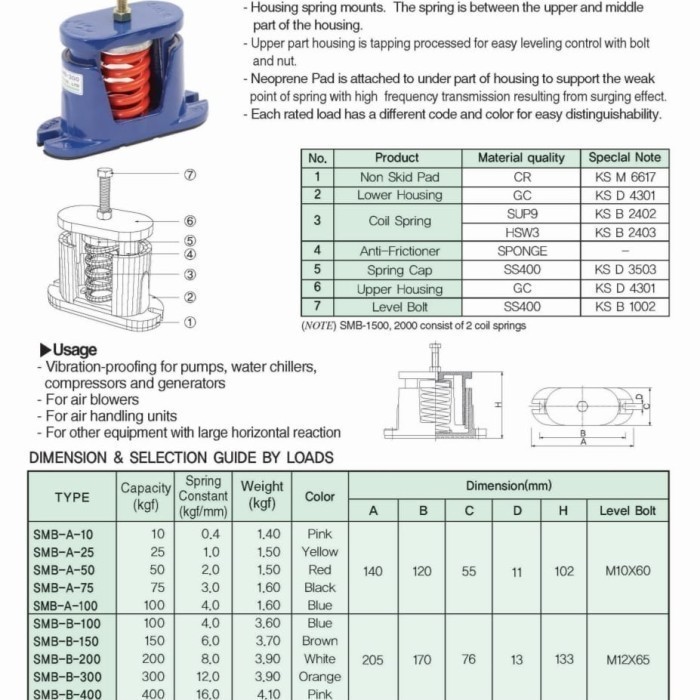 Jual Spring Mounting 1.200 kg Vibration Isolator NSV SMB-D-1200 ...